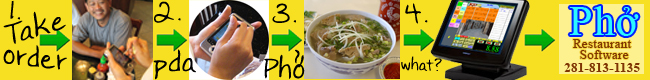 Phở Restaurant Software